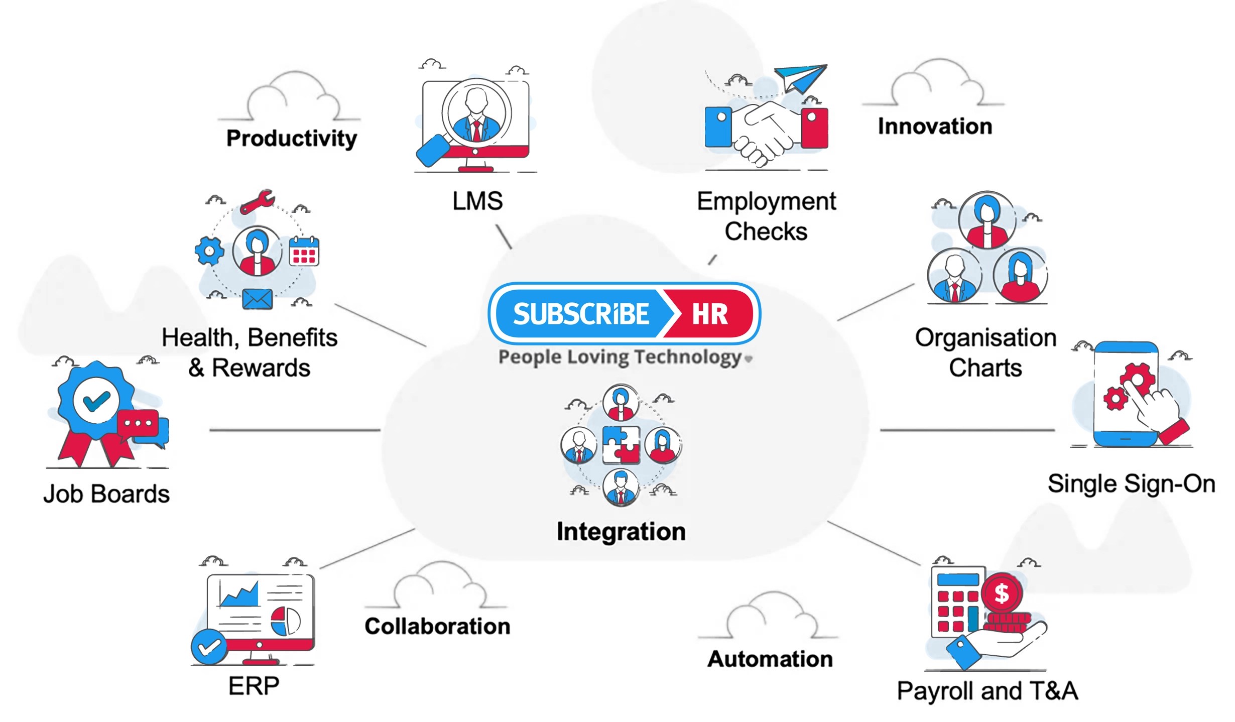 Smart Integrations Mean Less Admin For Hr Eletive Eletive - 4K City Patterns for Desktop